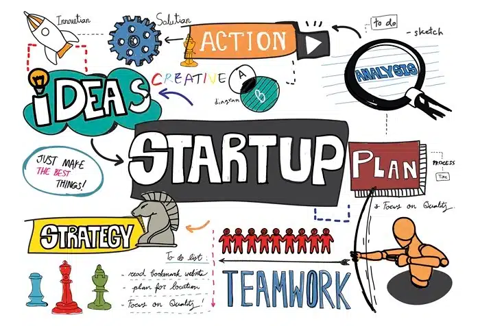 Startup mind map illustrating ideas, strategy, action, and teamwork for building a business