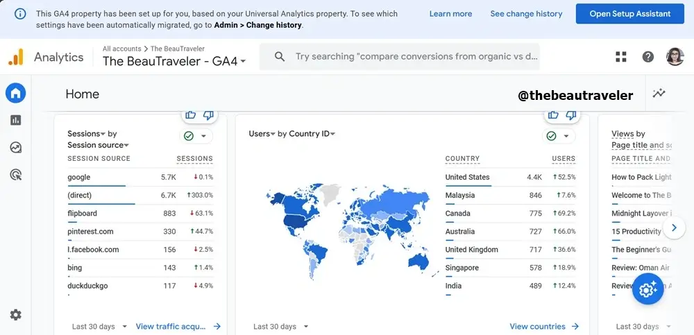 Traffic stats after using PostPolish for Flipboard.