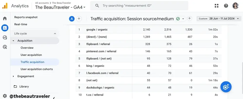 Traffic source stats on Google Analytics.