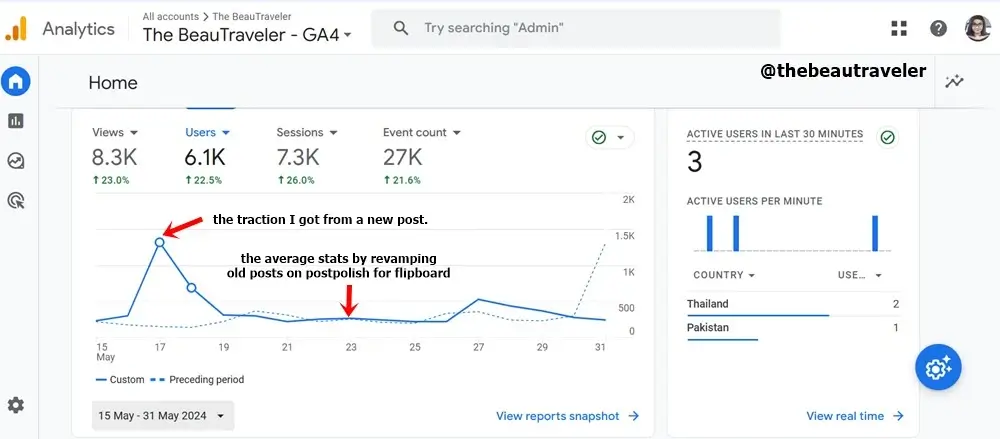 The stats from the first month of subscribing PostPolish.