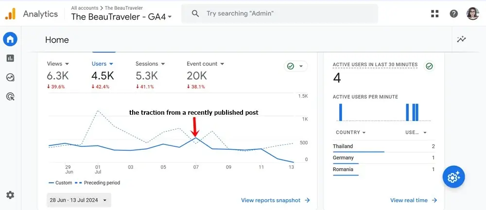 The stats I got in the second month of subscribing PostPolish.