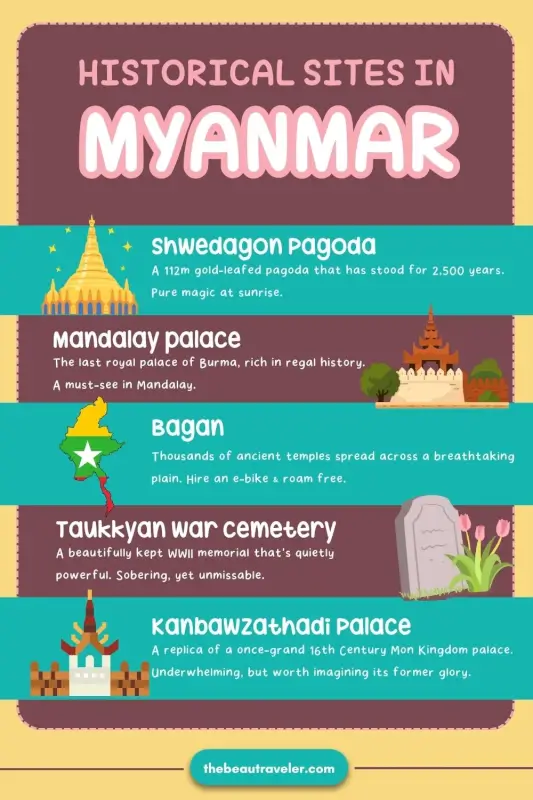 7 Unmissable Historical Sites in Myanmar You Need to See - The BeauTraveler